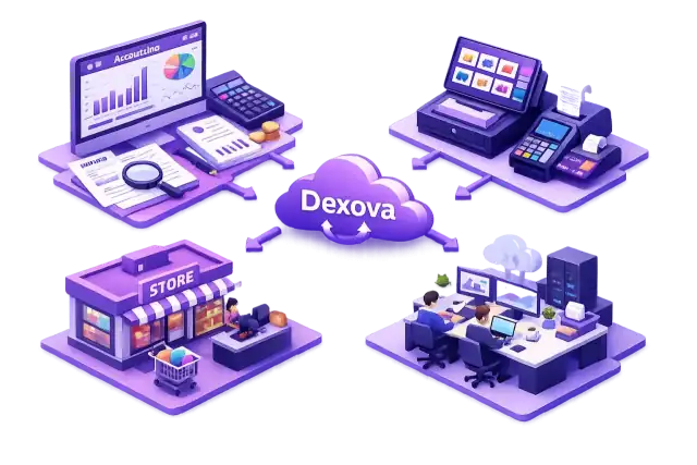 Platform bisnis terintegrasi Dexova